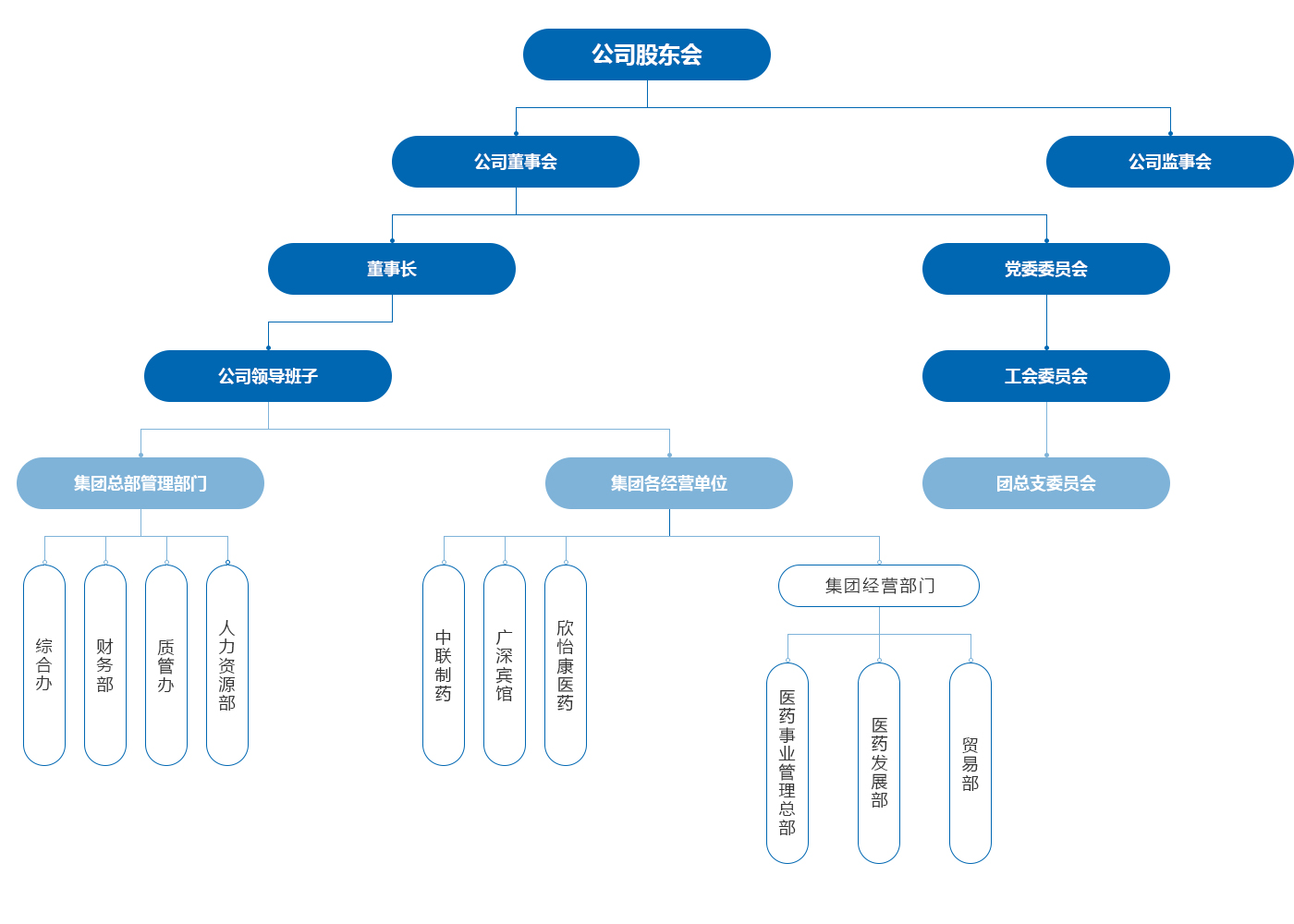 组织架构.jpg
